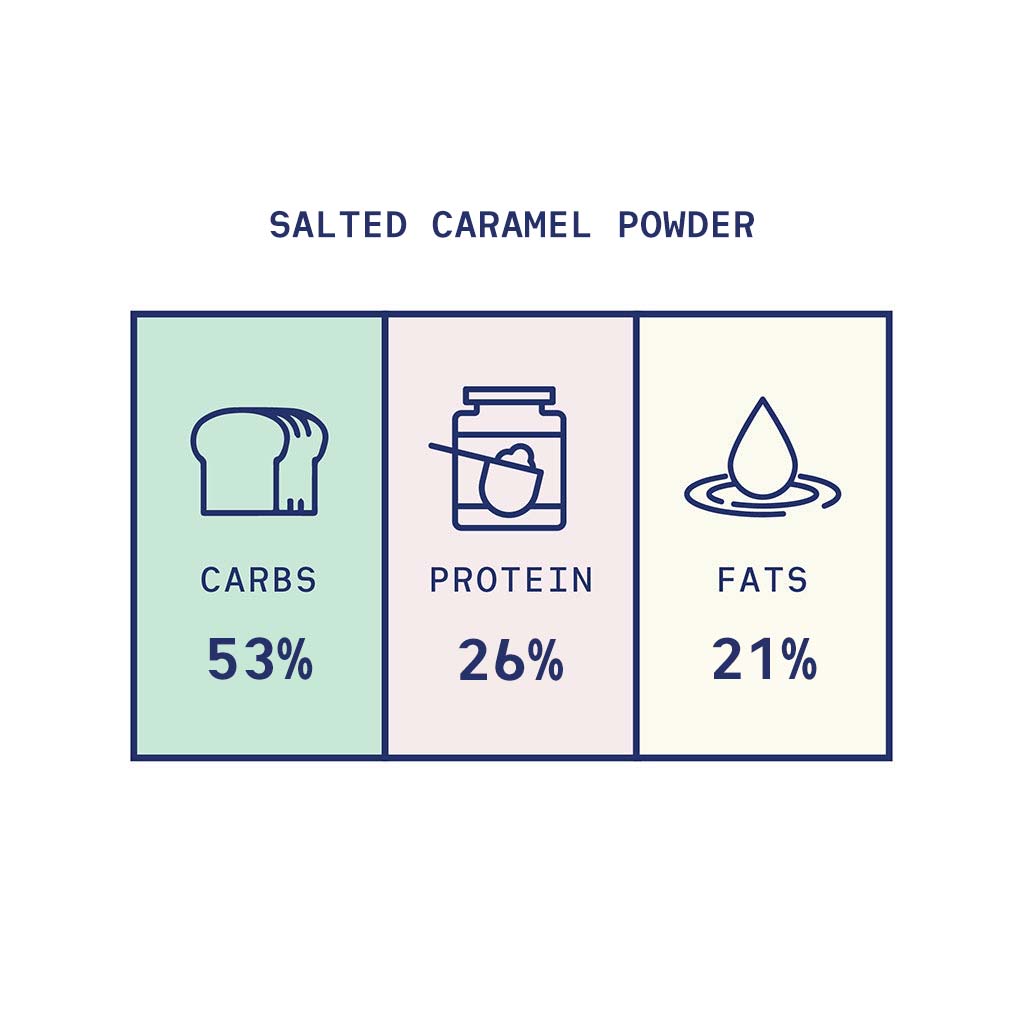 QOTA POWDER: SALTED CARAMEL
