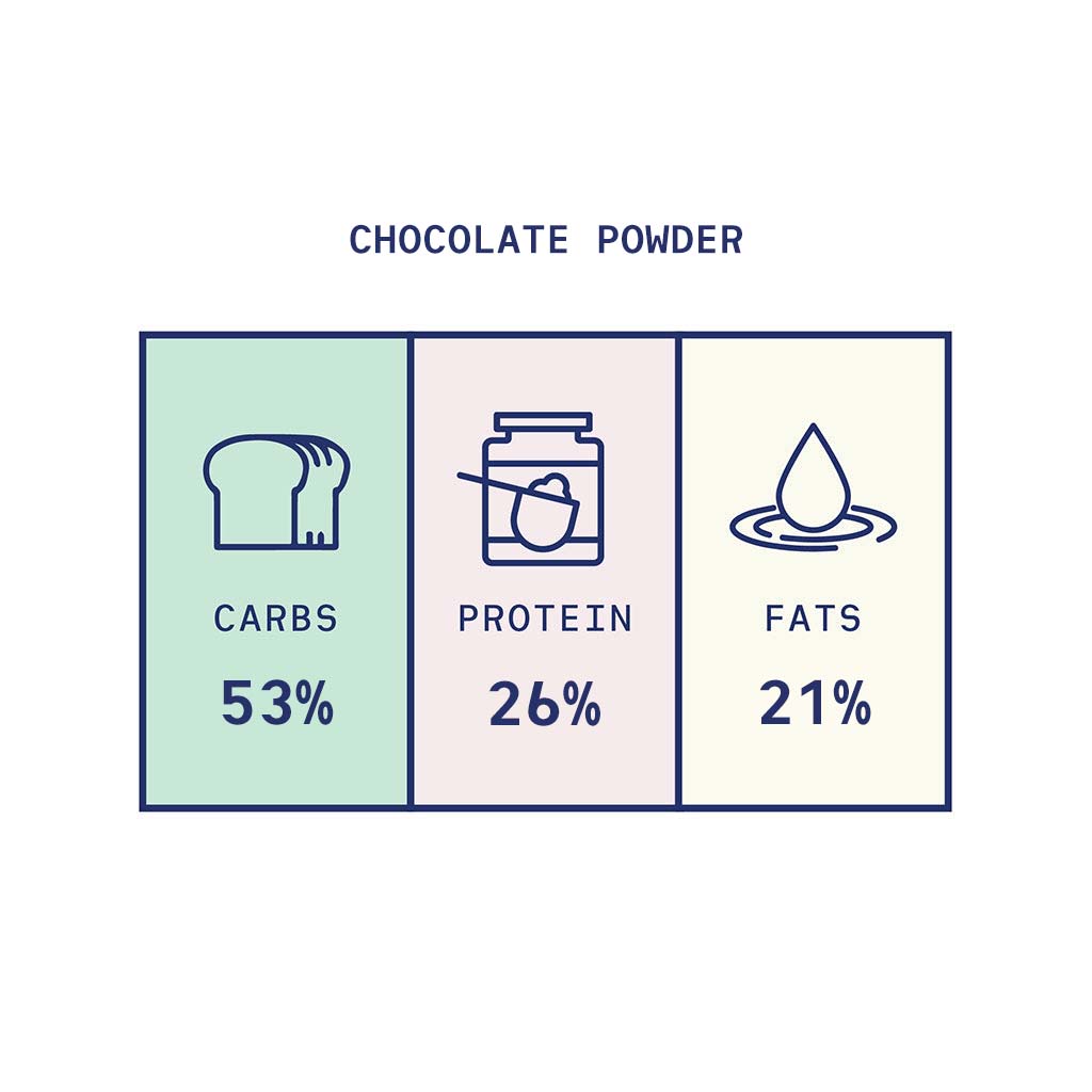 QOTA POWDER: CHOCOLATE
