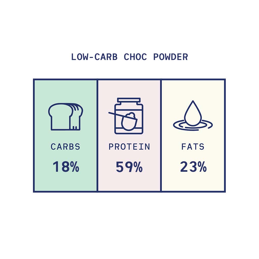 QOTA POWDER: LOW-CARB CHOCOLATE