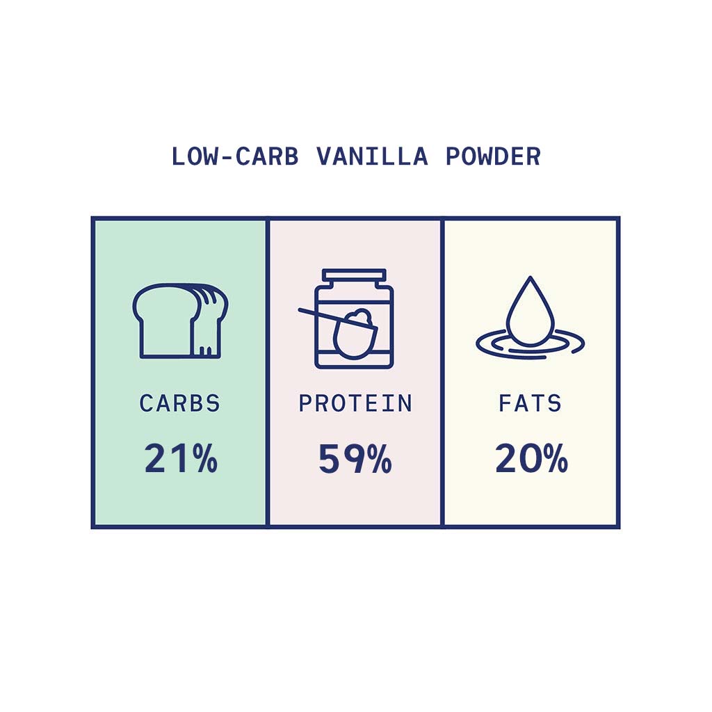 QOTA POWDER: LOW-CARB VANILLA
